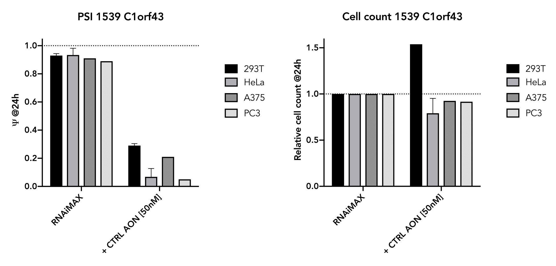 PositiveControlPSIandCellCount