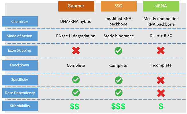 shRNA Comparison